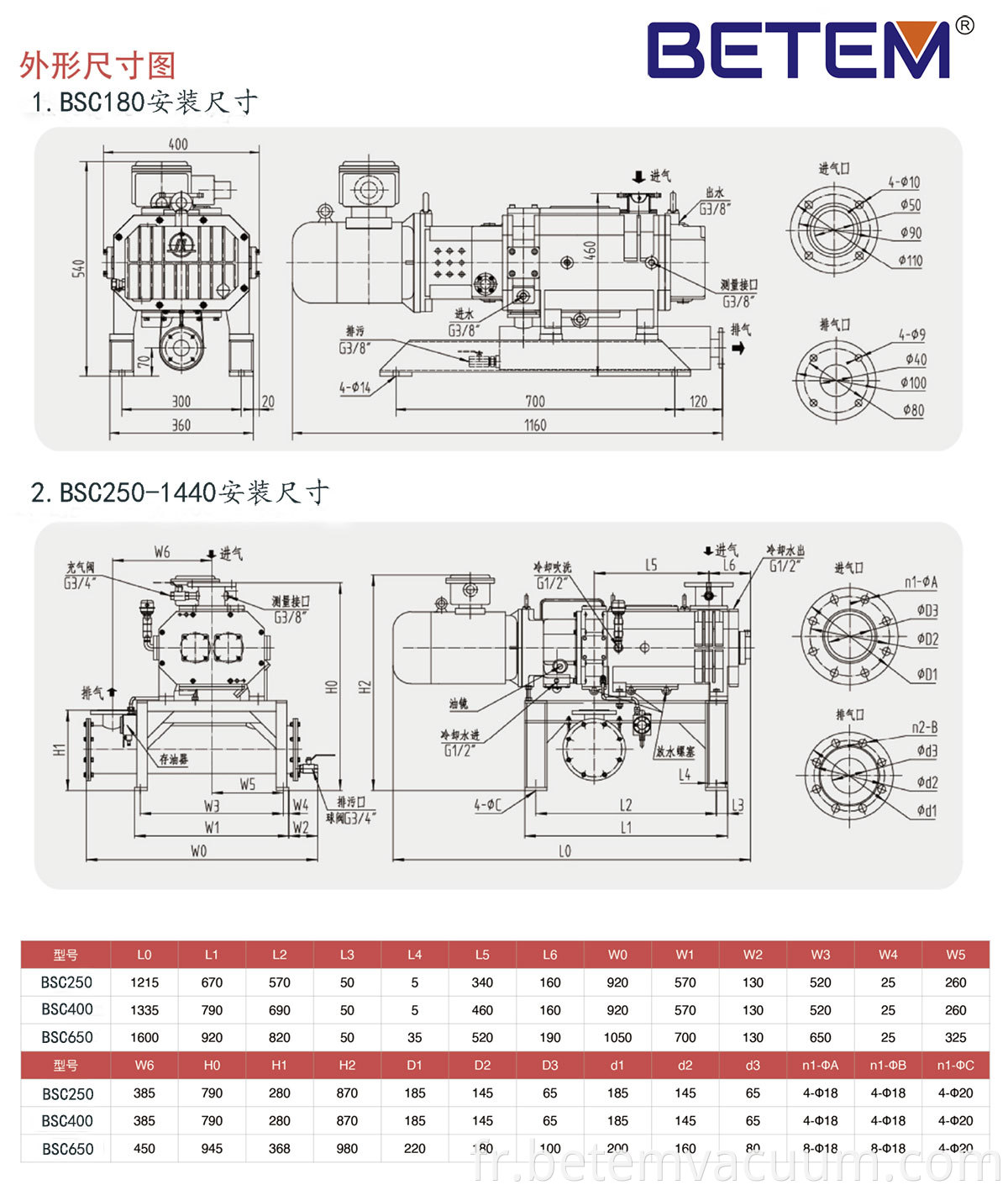 Oil-free screw pump